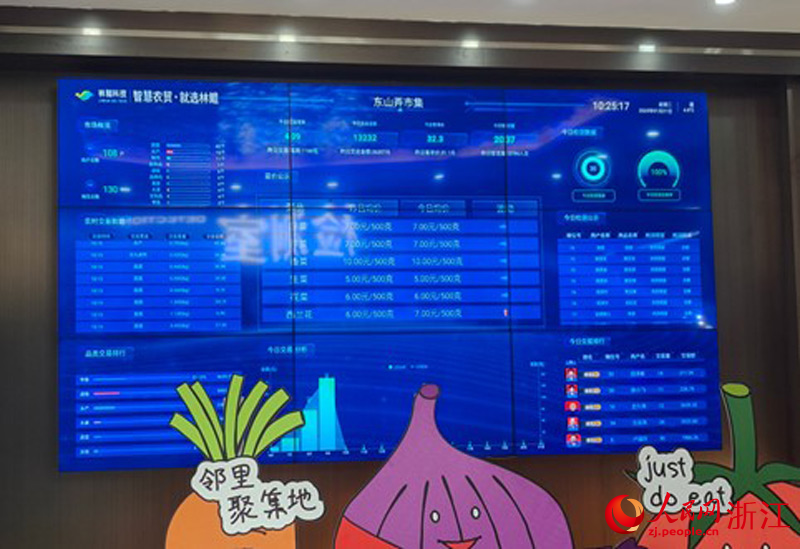 杭州東山弄市集智慧大屏。人民網 劉欣蔚攝