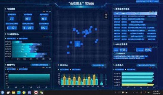 浙江移動為巡回診療車量身打造“救在麗水”駕駛倉。浙江移動供圖